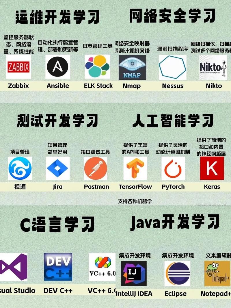 計算機各方向?qū)W習(xí)必備軟件指南 | 大學(xué)生與初學(xué)者的實用工具盤點